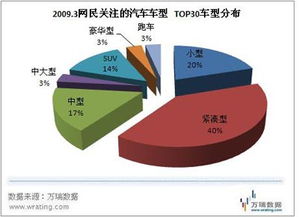 互联网成风向标 上海车展网络营销战迎升级，互联网销售重塑汽车产业格局